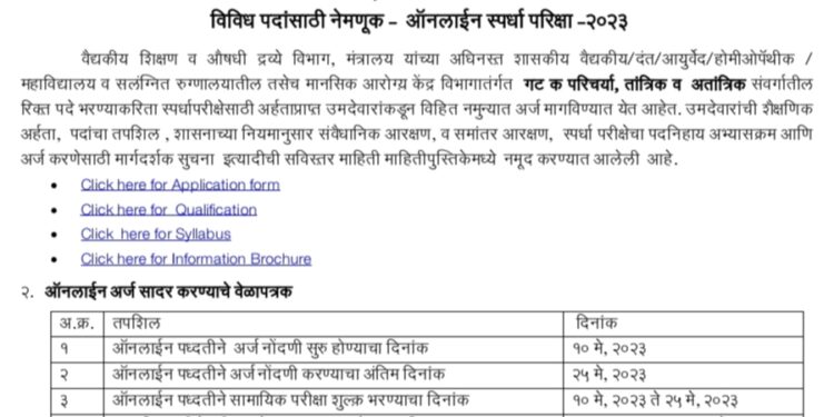वैद्यकीय शिक्षण व औषधी द्रव्ये विभागातील 5155 पदांसाठी जाहिरात प्रसिद्ध