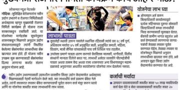 महिलांना आर्थिक बळ मिळण्यासाठी सरकार करतंय ‘ही’ मदत