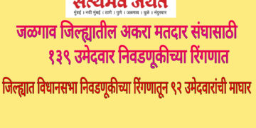 जळगाव जिल्ह्यातील अकरा मतदार संघासाठी १३९ उमेदवार निवडणूकीच्या रिंगणात;जिल्ह्यात विधानसभा निवडणूकीच्या रिंगणातून ९२ उमेदवारांची माघार
