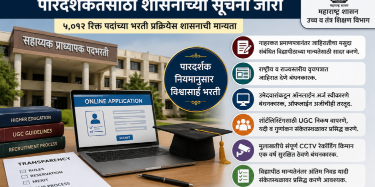 ५,०१२ सहाय्यक प्राध्यापक पदभरती; पारदर्शकतेसाठी शासनाच्या सूचना जारी